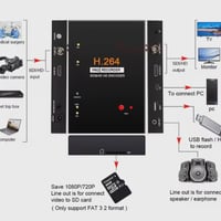 مسجل ١٠٨٠P • SDI/HDMI • H.264 MP4