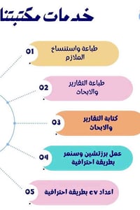 مكتبة مارس • رسائل ماجستير • ميسان سوق مغربة