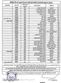 تسعيرة مولدات • قضاء الرمانة • شهر ٥