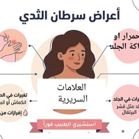 سرطان الثدي • فحص ماموغرام • ابوغريب