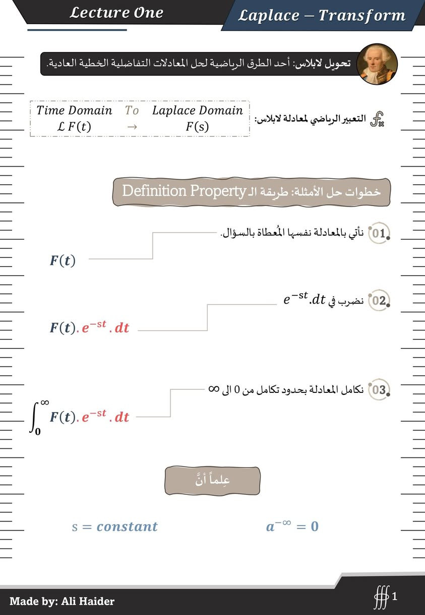 السلام عليكم ورحمة الله اخواني/تي الاعزاء...

متوفر (تنضيد - تصحيح - اخراج - تنسيق) بكافة أنواعه من ملازم وبحوث ورسائل وأطاريح واسئلات وسجلات وجداول وكتب بالأسعار التالية: 

01 تنضيد البحوث والرسائل والأطاريح بسعر 1000 دينار للصفحة الواحدة (صفحة الوورد وليس الصفحة الورقية) مع الاخراج ومراجعة الصفحة المُنضدة وتصحيحها مع السحب الورقي نسختين وقرص. 

02 تنضيد وتصميم الملازم بسعر 1250 للمواد العربية، و 1750 للمواد الانكليزية والمواد المتضمنة معادلات رياضياتية (كالرياضيات والفيزياء والكيمياء). 

03 تنضيد اسئلات، سجلات، قوائم اسماء...الخ للمدرسين والأساتذة بأسعار مناسبة تبدأ من 2000 دينار وبحسب طبيعة العمل.

يمكنكم التواصل على الأرقام التالية للعمل أونلاين والدفع عن طريق الزين كاش او الماستر كارد:

*********** واتساب 

@bddlr14 تلكرام 

او مراسلتنا عن طريق الماسنجر 

أو يمكنكم زيارة مكتبنا في:

النجف - خدمي حي الامير - مقابل مديرية الوقف الشيعي 

بعض من نماذج شغلي وشكراً وجزيلاً
