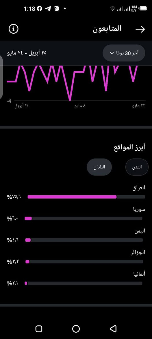 حساب للبيع
متابعه 1800
احصائيات كبالكم 
توثيق بزنز 

سعره 5 ماستر


**إذا كنت صاحب هذا الإعلان وتريد حذفه لأي سبب، رجاءا أرسل رسالة إلى الدعم الفني**