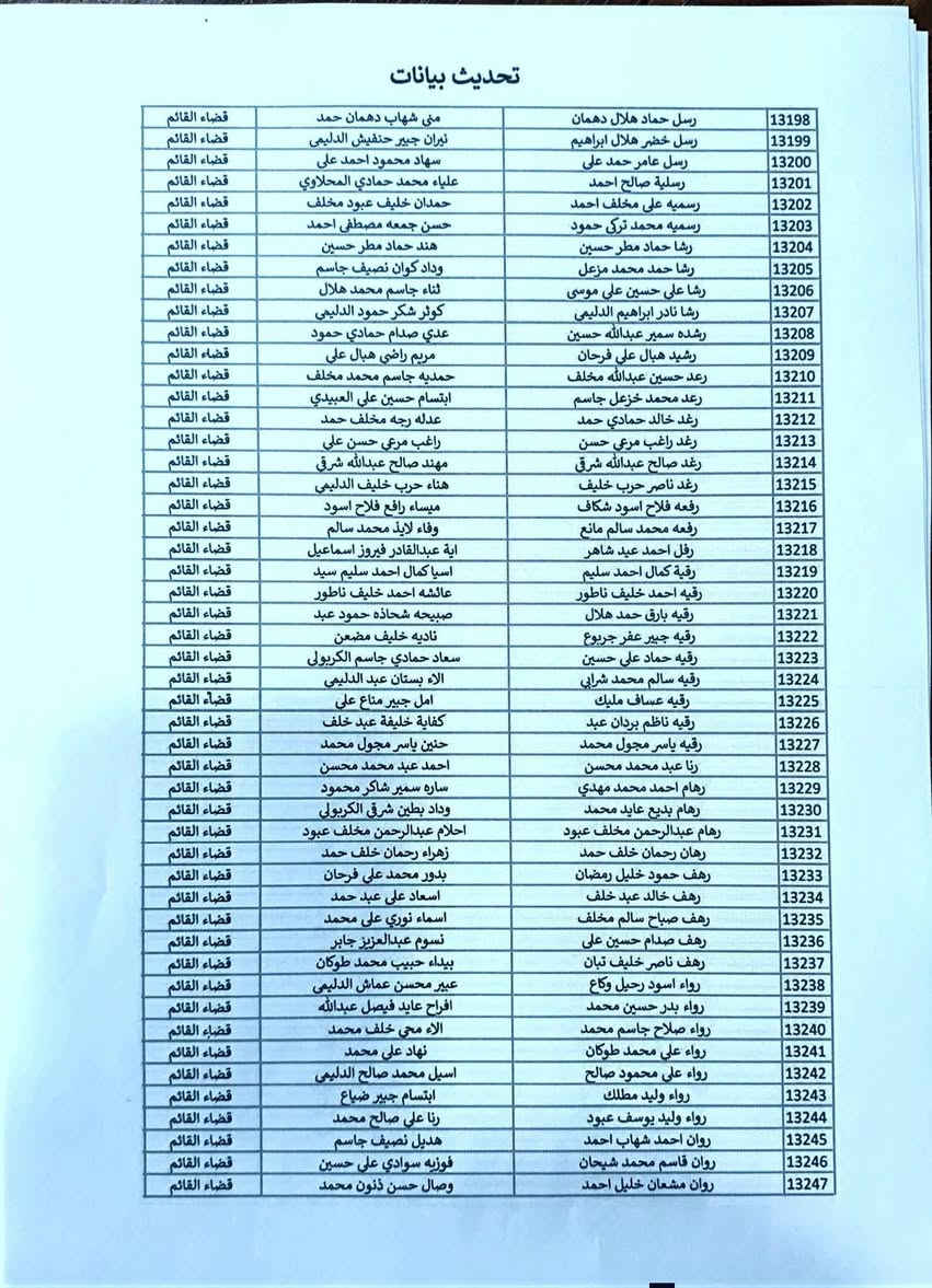 #إعلان
على المواطنين المذكورة أسماؤهم في القائمة المرفقة أدناه مراجعة اللجنه الفرعيه لذوي الاعاقه والاحتياجات الخاصه في مبنئ مركز شباب القائم قضاء القائم مع جلب موحدات المعاق والمعين مستنسخه من اجل تحديث البيانات وعلى ان تكون الموحدات حصرا لطرفين الجنسيه غير مقبوله في تحديث البيانات.

ملاحظه. تحديث البيانات تجنبا لانقطاع الراتب.
وتكون المراجعه للمعين فقط.. 

الوجبه الثالثه...


**إذا كنت صاحب هذا الإعلان وتريد حذفه لأي سبب، رجاءا أرسل رسالة إلى الدعم الفني**