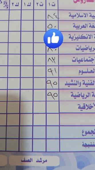 مركز بحر العلوم المتميز والمبتكر الذي ساعد الطلاب على تحقيق النجاح في الشهر الأول، وهو مركز فريد من نوعه حيث يقدم للطلاب تقوية اللغة العربية، يتضمن مقاطع حروف وكلمات اللغة العربية والإنجليزية، وكذلك مقاطع صوتية لحروف اللفظ. يضم المركز إعدادية ومتوسطة وإبتدائية، وميزة مركز بحر العلوم عن بقية المراكز هي هندستها المعمارية التي تساعد الطالب على النجاح. نعمل من أجل نجاح الطالب ونبذل جهدًا كبيرًا ونسعى من أجل نجاحه. العنوان: طوريج حي جمعية مقابل مدرسة لبنان فرع جامع مجاور صالون خيال. الرقم: *********** 📚🎓👏💪🎉
