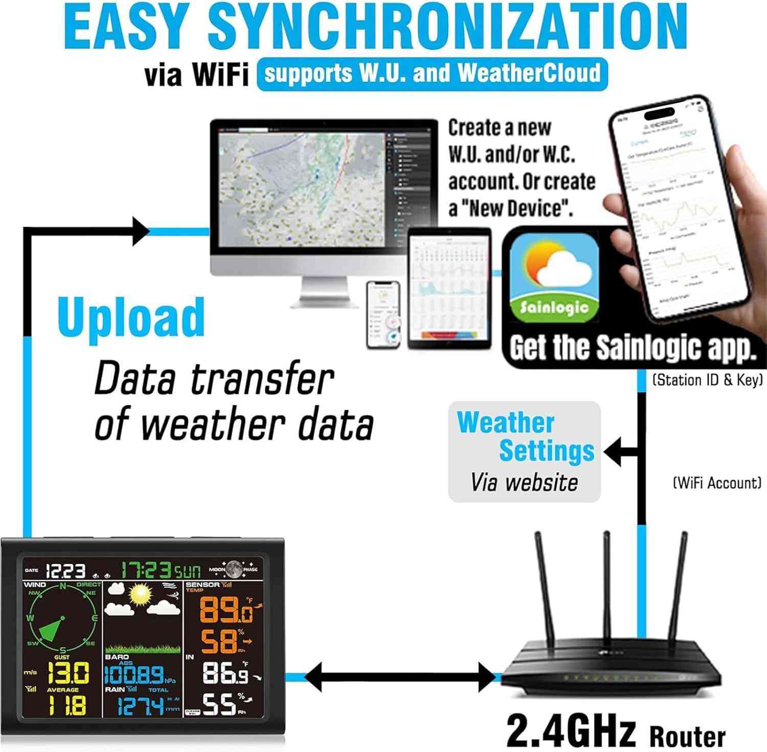 محطة الطقس اللاسلكية ، بنظام واي فاي ، لاسلكية مع الاستشعار في الهواء و الطلق و المطر و توقعات الطقس و مقياس سرعة الرياح مفيدة جداً لعدة استخدامات مثلاً مربي طيور السباقات ومهواة طائرات الدرون واماكن واستخدامات عديدة حسب الفكرة والحاجة
متواجد فيس بوك وواتساب ***********

