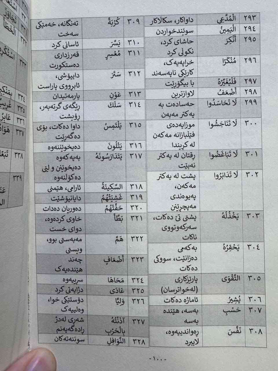 چل فەرموودەی نەوەوی، بەردەستە نرخ 4000 دینار


**إذا كنت صاحب هذا الإعلان وتريد حذفه لأي سبب، رجاءا أرسل رسالة إلى الدعم الفني**