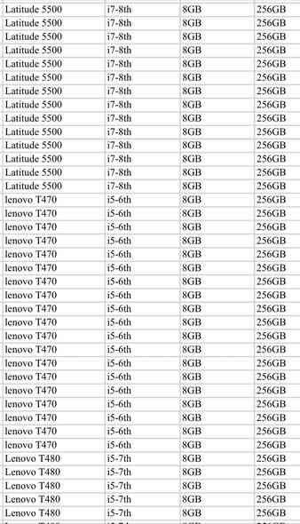 وصول وجبة لابتوبات 
للاستفسار عن اسعار الجمله 
***********
