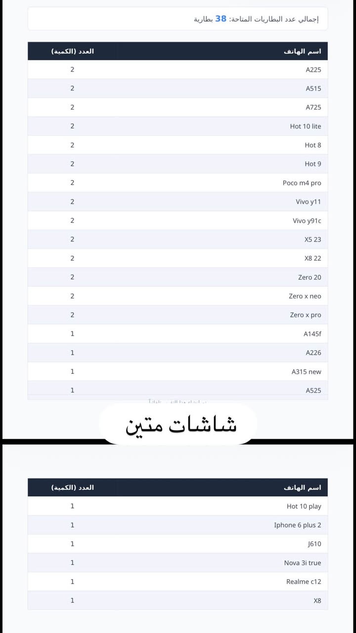 تصفيه محل قطع غيار شاشات بطاريات فلاتات شحن اشرطة شحن شريط بور شركة زورو وشركة متين سعر مليونين ونص  وبيه مجال للشراي 
***********
