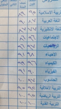 تدريس خصوصي • المشتل شارع الكوسترات • نتائج طلابي
