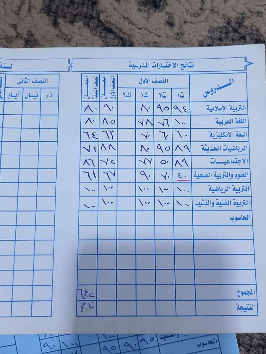 🙏
الحمد لله الذي صدق وعده
"إِنَّ لِلْإِنسَانِ مَا سَعَىٰ"
صدق الله العلي العظيم

بفضل الله وأهل بيته وكادر معهد الخوارزمي، حققنا نسبة عالية ونجاح مبهر في امتحانات نصف السنة لجميع المراحل (ابتدائية ومتوسطة وإعدادية) 🎉.
نشكر كادر معهد الخوارزمي على الأمانة والثقة التي زرعوها في طلابنا 🙌.

ملاحظات مهمة:
1️⃣ بعض الطلاب داخلين في مادة واحدة أو مادتين وليس حقيبة كاملة.
2️⃣ وتغويش بعض درجات لأنهم داخلين مادة أو مادتين (الانكليزي ورياضيات)، بقية المواد لا نتحمل المسؤولية 📢.

إدارة معهد الخوارزمي
أ.محمد حسين صلبوخ التميمي
أ.حسن علي حسن التميمي

 للتواصل مع إدارة معهد الخوارزمي
☎️📲
***********
***********

📍باب التسجيل مفتوح الآن!
زوروا موقعنا للتسجيل 📚
