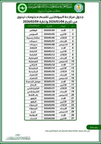 إصدار بطاقة السكن • الموصل حي سومر • ٢٠٢٦/٠١/٠٤-٢٠٢٦/٠٢/٠٩