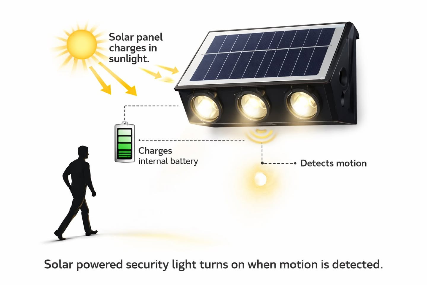 مصباح جدراي شمسي للبيع. سعر 15الف


**إذا كنت صاحب هذا الإعلان وتريد حذفه لأي سبب، رجاءا أرسل رسالة إلى الدعم الفني**
