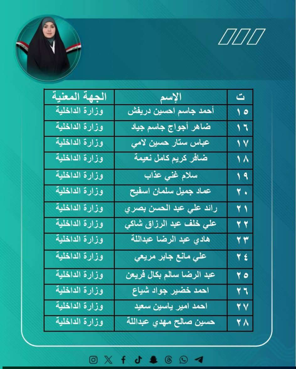 أعلنت النائب وفاء الطائي  عن وصول الإجابات الخاصة بالطلبات المقدمة إلى مكتبها وفق الأسماء والجهات الموضحة في المرفقات مؤكدةً استمرار العمل على إنجاز بقية الطلبات وتقديم أفضل الخدمات للمواطنين

وبيّنت أن مراجعة الأجوبة ستكون يوم السبت الموافق 23 أيار، من الساعة 4 عصراً ولغاية 8 مساءً، في الناصرية – الشموخ – شارع مكتب الحنين – مقابل مكوى اليسر.

#عراق_قوي


**إذا كنت صاحب هذا الإعلان وتريد حذفه لأي سبب، رجاءا أرسل رسالة إلى الدعم الفني**