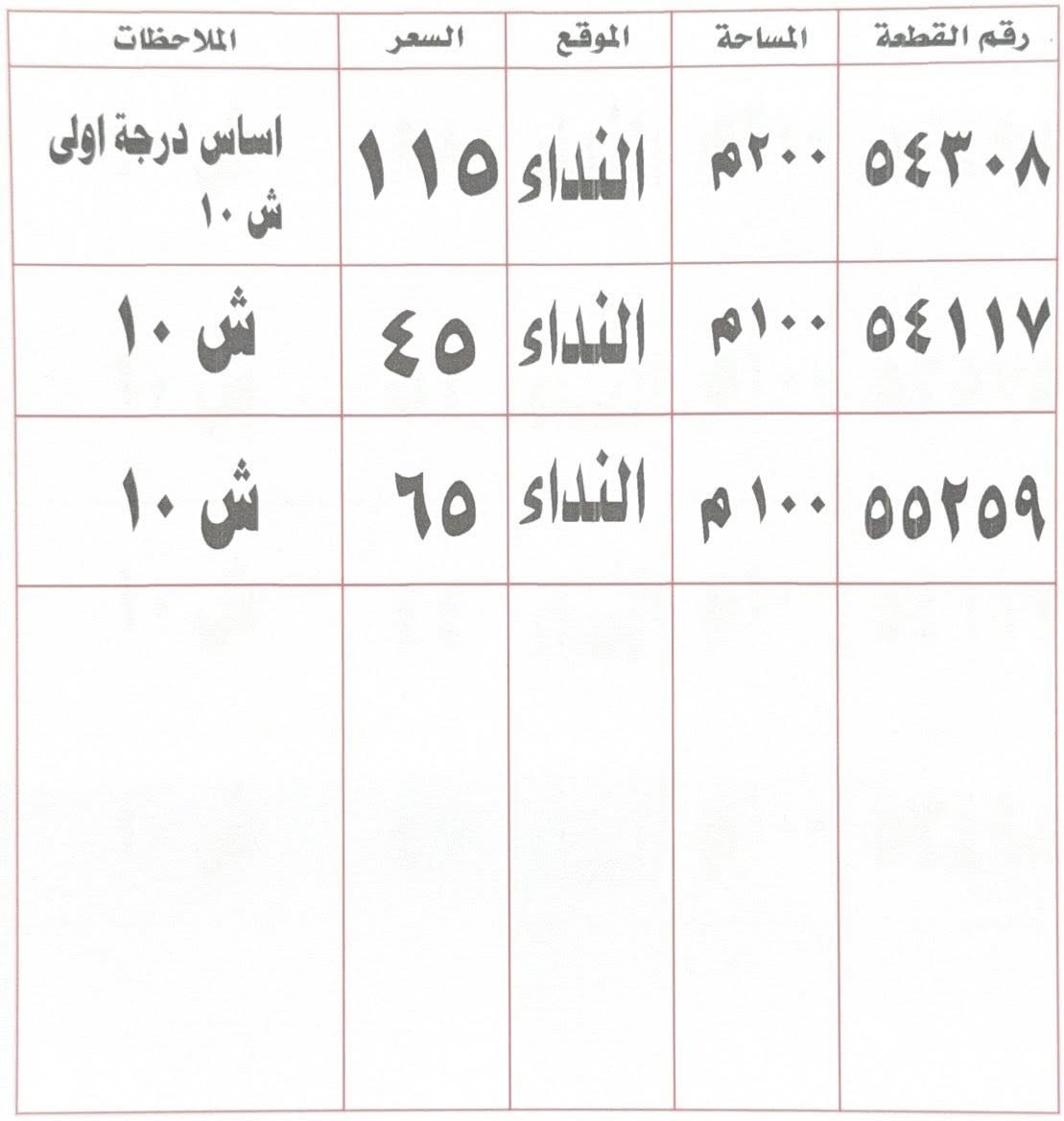 🔥عروضنا بمحافظتنا العزيزه 🔥

🏠متوفر  بنايات تجارية وقطع اراضي ودور...🏠

#محمد_الربيعي.                  #سجاد_الكعبي
         ***********                        ***********
***********                         ***********
