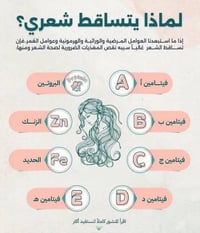 تساقط الشعر • تحاليل مختبرية • مختبر الدقّة بابل