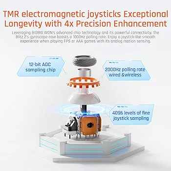 سلام عليكم 
جوستك Blitz 2 نسخة ال TMR غنيه عن التعريف كل الموصفاتها موجود بالصور كلش راقيه السعر فقط 65 متوفر توصيل لكل محافظات العراق بغداد, العراق


**إذا كنت صاحب هذا الإعلان وتريد حذفه لأي سبب، رجاءا أرسل رسالة إلى الدعم الفني**