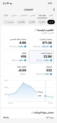 تيك توك • ١٦ ألف متابع • ٢١٢ ألف لايك