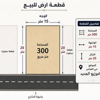 حي العباس التوزيع الجديد • ٣٠٠م • استثمار تجاري