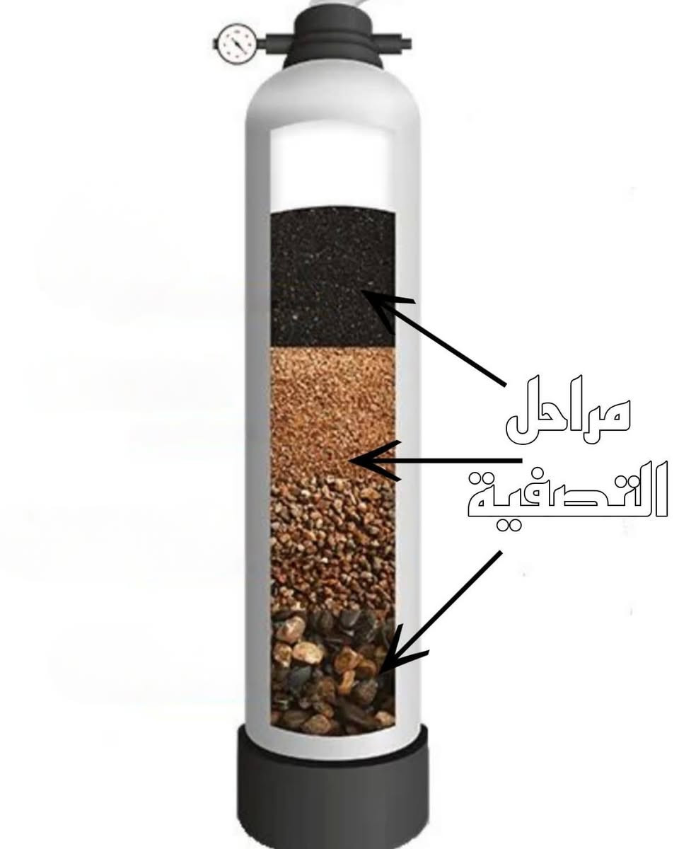 مركز عقيل الجبوري لمعالجة وتحلية المياه
الديوانية -الحمزة الشرقي مجاور مطعم علي جبوري مباشرة 
للإستفسار على الرقم *********** واتساب توجد خدمة توصيل لجميع المحافظات
