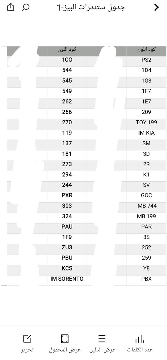 اخوانة حبايبنة الصباغين هاي الارقام الحراري والبيز كوت  تطابق اكثر من 95 بالمية انشاء الله ربي يرزقكم ويرزق الجميع 
مصطفى | أصباغ سيارات 🚗🎨
📍 بغداد – الكفاح – فضوة عرب
🏢 شركة الكرار
🟢 ماركة سنتاش
🛠️ بيع كافة أصباغ ومواد السيارات
🚚 توصيل داخل بغداد
📞 ***********
