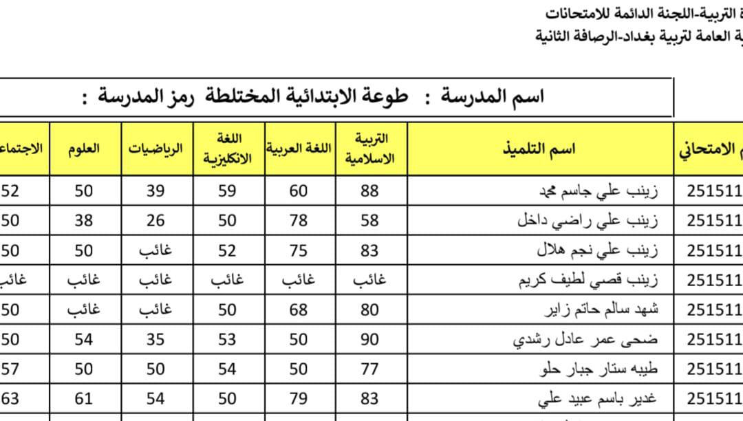 معهد السياب لدروس التقوية
يعلن عن استمراره بالتسجيل  لدورات مركّزة للصف السادس الإعدادي                                     
(علمي – أدبي) | (بنين – بنات) | (خارجي – صناعة – تجارة – مهني)
🔸 لجميع المراحل ولكافة الاختصاصات ✍️
🔸 بإشراف #نخبة من أفضل #الأساتذة المتخصصين 💯

🎓 أساتذة المرحلة #المتوسطة #والإعدادية:

1. أ. حسين الشويلي – اللغة #الإنكليزية
2. أ. ليث الساعدي – اللغة #الإنكليزية
3. أ. حسين الشيحاني – #الرياضيات
4. أ. نوري التميمي – #الرياضيات
5. أ. علي المحمداوي – #الرياضيات
6. الست فاطمة وجيه – اللغة #العربية
7. أ. حيدر السوداني – #الفيزياء
8. أ. محمد العربي – اللغة #العربية
9. الست زهراء الموسوي – #الكيمياء
10. أ. حيدر إبراهيم – #الأحياء
11. أ. عمار الساعدي – #الكيمياء
12. الست زهراء حسن – #الفيزياء
13. أ. محمد باقر البزوني – #الأحياء
14. استاذ حيدر كاظم منشد العكيلي #الفيزياء
15. الست مريم فائز – #الاجتماعيات
16- الست تبارك غالي – #الأحياء

📌 ملاحظة: نفس الكادر يدرّس طلبة الخارجي أيضًا.

🧒 أساتذة المرحلة #الابتدائية
(نظام الحقيبة 👜 ونظام الكتاب الواحد 📕):

1. الست مروة الكناني – الاجتماعيات
2. الست فاطمة الحميداوي – الإسلامية واللغة العربية
3. الست زينب الكعبي – اللغة الإنكليزية
4. الست هدى اللامي – الرياضيات   
5. الست زينة اللامي – اللغة العربية
بغداد – حي النصر الأولى
شارع المستوصف (شارع مأكولات حسين أبو التيا) – الشارع السادس
مقابل أسواق أبو مصطفى
📌 نفس بناية روضة جنات الغدير الاهلية 

📞 للتسجيل والاستفسار: اتصال او #واتساب  🔴التواجد يوميا من الساعة 3 الى 7 مساء
*********** 📱 | *********** ☎️

🎯 #نجاحكم_معنا 💯
سجل الآن وابدأ طريق التفوق👍.
