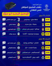 ⚽️🗓️ جدول مباريات ذهاب الملحق المؤهِّل إلى ثمن نهائي دوري أبطال أوروبا...