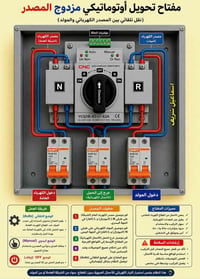 مفتاح تحويل أوتوماتيكي • ATS • لوحة ATS • تحويل كهرباء أوتوماتيكي • 63...