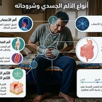 ⚠️ الألم رسالة من الجسم… لكن هل تعرف نوع الألم الذي تشعر به؟  الألم لي...