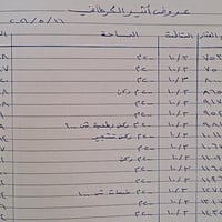 ‏عروض 🌳مقاطعة 3/10 🔥 كلهن جاهزات💯 ثاني يوم فتح بيان💸 والعندة قطعة للبي...