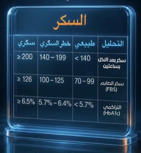 تنميل السكري • فيتامين دال • عيادة الرحمة