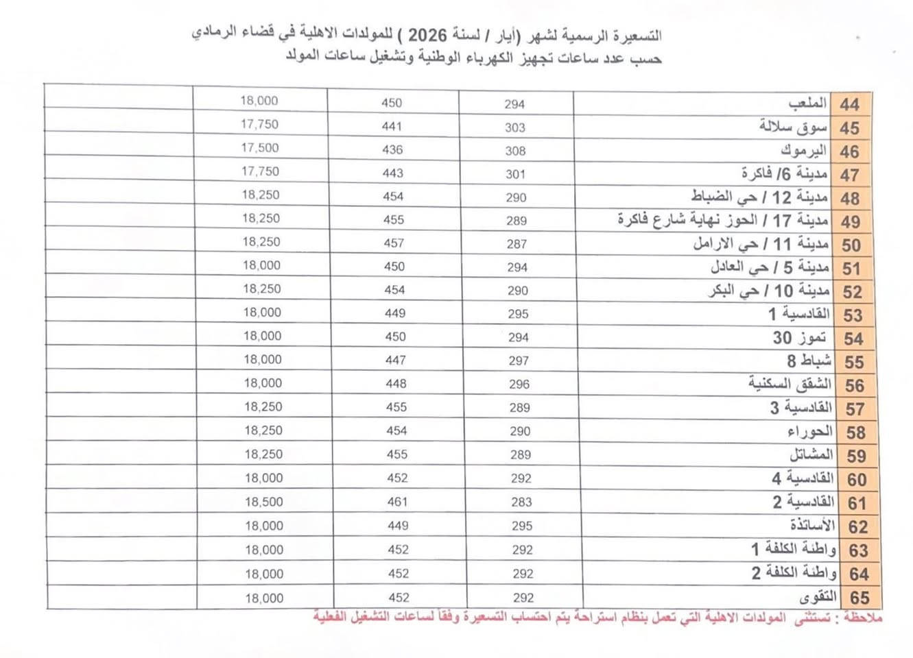 تسعيرة مولدات الرمادي لشهر ال٥


**إذا كنت صاحب هذا الإعلان وتريد حذفه لأي سبب، رجاءا أرسل رسالة إلى الدعم الفني**