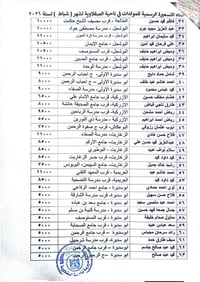 تسعيرة مولدات • الصقلاوية • شهر ٢