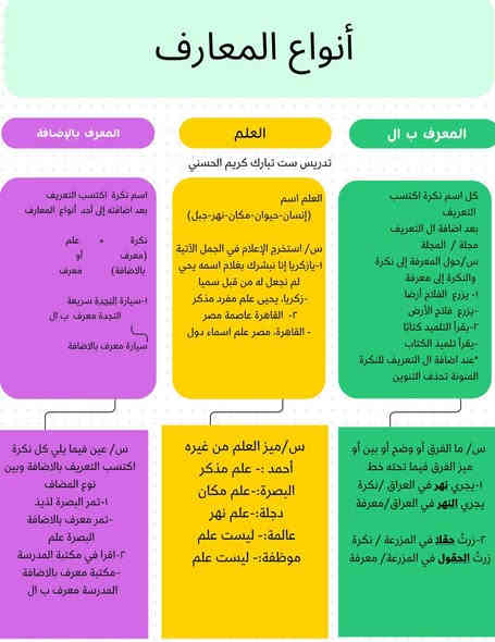 يتوفر تدريس حضوري بمركز الكوثر التعليمي + الكتروني عدنا دورة الكترونية 
بمحاضرة تفاعلية على تطبيق الزوم 
تفاعلية يعني نعرض صور ومخططات ونشرح ونطي امثلة بعدين انت اتحل وياك خطوة بخطوة وتكدر تحجي وتسال يعني مو فيديو مسجل وماندري انت اشوفه او لا 
انسويلهم جدول وقت منضم

في مركز  الكوثر التعليمي للتدريس الخصوصي📋📕📒📔 

بعون الله 
📌نستقبل المراحل  الإبتدائية 50 الف للحقيبة الكاملة 
📌والتمهيدي لتعليم القراءة والكتابة 25 
📌والمتوسطة 75 الف جميع المواد
📌الثالث متوسط 100 جميع المواد 
📌والاعدادية 150  الف 
📌والخارجي حسب المادة 

 🛑نعمل بنظام الحقيبة الكاملة أو مواد فردية بالتزامن مع واجباتهم المدرسية أي حسب المواضيع التي يأخذونها في المدرسة نشرحها بالمعهد ويتم أعادتها في المراجعة اليومية والأمتحانات الشهرية والشفهية 
🛑امتحانات يومية وشهرية ويتم ارسال ورقة الاختبار لولي الأمر بشكل مستمر  
🛑كادر مختص وكفوء بخبرة اربع سنوات في التدريس المعاهد والخصوصي بنسب نجاح عالية 
🛑أوقات الدوام من الساعة 2 ظهرًا-7 مساءً يوميا عدا الجمعة📆 
  🛑 يوجد تخفيضات للأخوين وذوي الشهداء والعوائل المتعففة
🛑يوجد خطوط نقل
🛑يوجد كروبات على تطبيق الواتس حسب الصفوف يجمع الكادر والطلاب وأولياء الأمور للمراجعة الالكترونية وارسال شرح المدرسات على شكل صوتي او فيديوي او صوري 
🛑تعاون مستمر بين ادارة المعهد وأولياء الأمور على مدار السنة لازالة العقبات وفهم مشاكل الطلبة وايجاد حلول مناسبة لهم 

العنوان 🧾📬🔗 
الرئاسة شارع عشرين مقابل اسواق الزيتون 

للاستفسار والتواصل مراسلة الصفحة أو الاتصال على الرقم
***********
