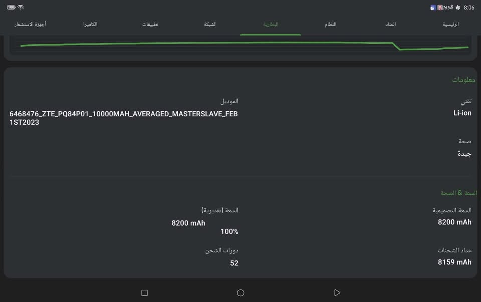 1-تابلت ريد ماجك استرا (256ذاكره )
2-الجهاز نضافته 100 ‎‎%‎ 
3-صحة البطاريه100%
4-جهاز أداءه رهيب وكلش ممتع 
الجهاز شخط مابي واذا بي شخط ينزل من السعر50 الف الجهاز جديد بمعنه الكلمه صار فتره من اخذته وباكيت وكيبل الاصلي متوفر 
عنواني اربيل 
توصيل ماعندي 
الصور كدامك وعدد دورات الشحن كدام عينك
900سعر
 
***********
