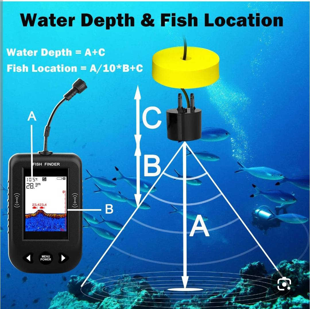 سونار كشف الاسماك الي يفيده يخلي سعرالحجز وات ساب ***********
