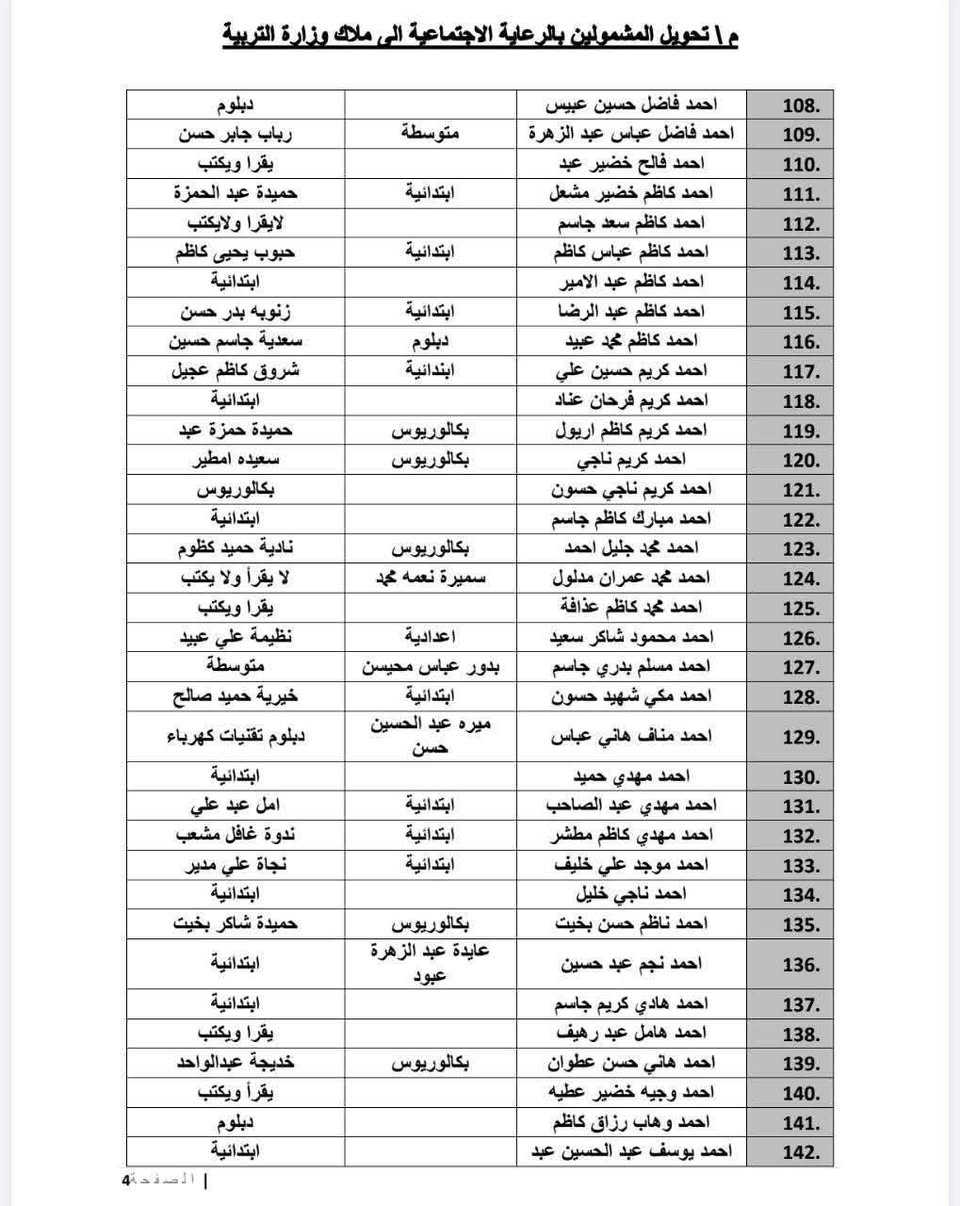 التحويل من الرعاية الإجتماعية إلى وزارة التربية
#للتقديم_مراجعة_مكتبة_الجواد

العنوان الصويرة_شارع_ام_وليد

***********

⬅️ إلى كافة المواطنين الذين تقدموا بطلبات للتحويل من هيئة الحماية الاجتماعية (الرعاية) إلى ملاك وزارة التربية :

🔹نود إعلامكم بحصول موافقة معالي وزير التربية المحترم على طلبات التحويل الخاصة بكم حسب الكتاب اعلاه والصادر من وزارة التربية وتبدأ بالتسلسل ( 1 )(اثير كاظم محمد جاسم) وتنتهي بالتسلسل ( 1881 ) (ليث كاظم عامر عبود) .

🔹نسترعي انتباهكم إلى أننا نستحصل موافقة الوزير فقط وان الوزارة ستتولى تبليغكم بالخطوات والإجراءات الإدارية المتبقية ومواعيد المراجعة لاحقاً عبر المنصات الرسمية او ارقامكم المثبتة في الطلب لذا يرجى عدم مراجعة مقر الوزارة أو المديريات في الوقت الحالي والانتظار لحين صدور التعليمات الجديدة التي تضعها الوزارة.   

ملاحظة : تم نشر كل الأسماء على قناة التلجرام وعلى الرابط ( https://t.me/husseinsahib12) 

#النائب_حسين_صاحب 

#اشراقة_كانون
