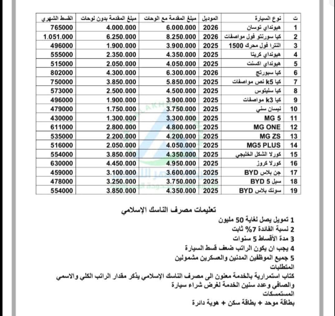 بشرى سارة 🤚

لجميع منتسبين الداخلية و الدفاع 

اصبحت الفرصة متاحة لكم لاستلام سيارة احلامك و بالتقسيط المريح 💳

شمول جميع مصارف الحكومية و الاهلية و شمول جميع المحافظات 

كمية الراتب تغطي ضعف القسط الشهري و ارباح قليلة جدا 
للاستفسار يتوفر اتصال و واتساب 
📞*********** المحاويل, بابل
