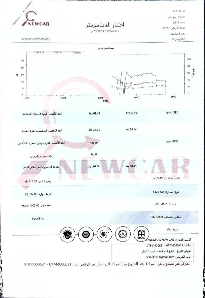 سورتتو ٢٠١٥ الشكل الجديد
رقم بغداد الدولي بأسمي 
محرك ٣٥٠٠ ستة سلندر ماشية ٧٥ الف فقط.. 
بصمة أبواب وتشغيل... كشنات كهربائية جلد تدفئة وتبريد... تبريد ٣ قطع... شاشة كبيرة... حساسات امامي وخلفي... مكفولة كفالة عامة ماعدا بارد بالباب الخلفي بمقدار شبر... حلوة ونظيفة جدا... وبعد هواي بيها مواصفات... السعر ٢٠٧... للاستفسار ***********
...***********
