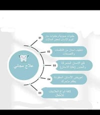 الي محتاج تنضيف للأسنان وعندة تكلسات  _ الي محتاج قلع الاسنان والجذور ...