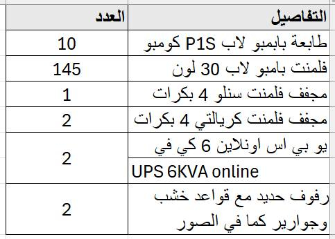 فرصة استثمارية

مشروع طباعة ثلاثية الابعاد جاهز ويعمل يشمل الاجهزة المرفقة وثلاث منافذ بيع في بغداد وملفات الموديلات لمعرفة التفصيل التواصل على الخاص


**إذا كنت صاحب هذا الإعلان وتريد حذفه لأي سبب، رجاءا أرسل رسالة إلى الدعم الفني**