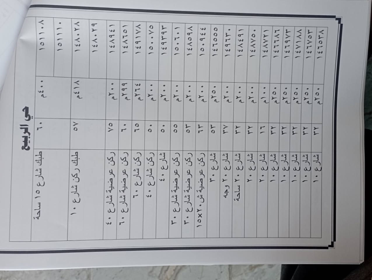 يوجد لدينا قطع اراضي للبيع في حي نداء والنقابات المعلمين والسجناء السياسيين والهرموش والكفاءات والمهن الصحيه وحي الكرار والمهندسين الزراعيين والنفط وحي الربيع وباقي الاحياء الجديده
*********** هاتف 
*********** واتساب 
يوجد لدينا قطع اراضي للبيع في حي نداء والنقابات المعلمين والسجناء السياسيين والهرموش والكفاءات والمهن الصحيه وحي الكرار والمهندسين الزراعيين والنفط وحي الربيع وباقي الاحياء الجديده

