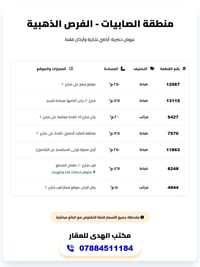عروض منطقة الصابيات  توجد عروض اخرى 9000/،6000 الاتصال  07884511184