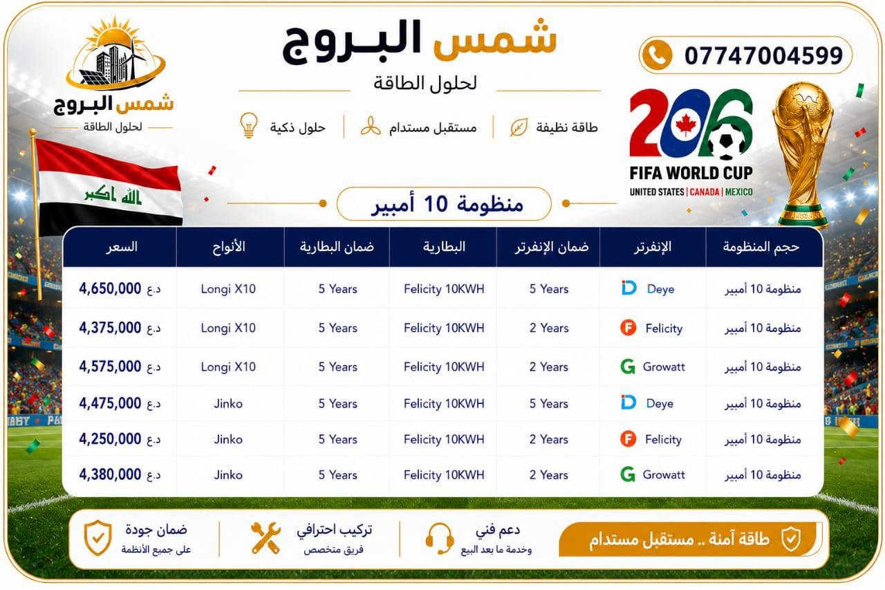 🏆 شمس البروج تولّع حماس المونديال! ⚽️⚡️
بمناسبة كأس العالم 2026، عشنا الأجواء وقدمنا لك أقوى التخفيضات على أفضل منظومات الطاقة الشمسية بأعلى جودة وحماية لمنزلك أو عملك.
✨ ليش تختارنا بموسم المونديال؟
 شاهد بدون انقطاع: اضمن تشغيل الشاشات والتكييف بكفاءة طوال الـ 90 دقيقة وبدون ما تفوتك أي لقطة.
🎁 التخفيضات بدأت الآن ولفترة محدودة!
لا تنتظر "الوقت الإضافي"، تواصل معنا الآن واحصل على عرضك الخاص لصيف بارد وطاقة مجانية 100%. 🏃‍♂️💨

العنوان (تقاطع القدس /طريق الخالص )

يوجد اقساط لحاملي بطاقة الماستر كارد 📍_ للتواصل 
***********
