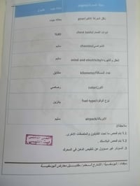 موديل ٢٠١١ • صبغ و٥ قطع • كربلاء