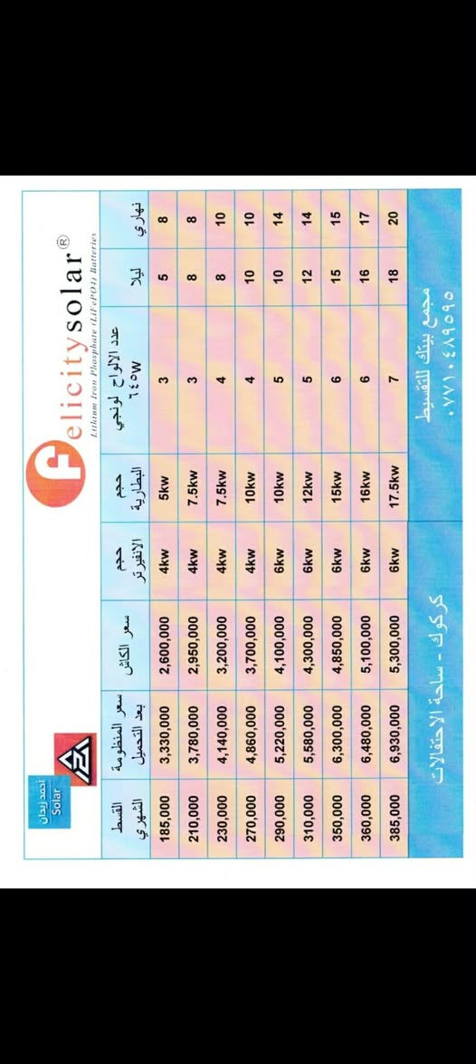 احسن الاسعار في كركوك ✨
"منظومة طاقة شمسية تعيش معك العمر كله! ☀️✨
​إذا كنت تعبت من مصاريف المولدات الأهلية وأعطال الكهرباء المستمرة، نقدم لك الحل المثالي والذكي في كركوك.
​لماذا تختارنا؟
✅ ضمان العاكسة والبطاريات (لو صار أي خلل نغيرها لك بجديدة فورا!).
✅ كفاءة عالية جداً وأمان يحمي بيتك وأجهزتك الحساسة.
​📲 احسبها صح وريح بالك لسنوات طويلة! أرسل لنا رسالة الآن على الخاص أو اكتب لنا في التعليقات كم أمبير تحتاج وسنرسل لك الحسبة بالتفصيل."
#مع الطاقة الشمسیة ودع مولدات الاهلية
#كركوك #الطاقةالشمسية


**إذا كنت صاحب هذا الإعلان وتريد حذفه لأي سبب، رجاءا أرسل رسالة إلى الدعم الفني**
