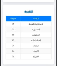 دورات تقوية • الدور الثاني • مراجعة امتحانات • دروس خصوصية • امتحانات ...