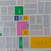 قطعه 200 متر بالمهندسين الزراعيين قطاع 83 ظهر تجاري شارع 100 اتجاه الع...