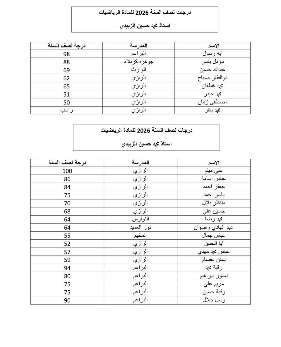 يعلن الاستاذ محمد حسين عن فتح دورات تقوية للفصل الدراسي الثاني  :
لا تشيل هم الرياضيات بعد اليوم.. ابنك بأمان مع الأستاذ محمد! 📐✨
​بعد نتائج نصف السنة، إذا كان ابنك يعاني من ضعف في مادة الرياضيات أو لم يحالفه الحظ بالنجاح، الحل صار بين يديك. نعلن عن فتح باب التسجيل لدورات التقوية المركزة:
​ليش تختارنا؟ 
​✅ شرح مبسط يبدأ مع الطالب من الصفر حتى الإتقان.
​✅ نظام امتحانات (يومي وشهري) لكسر حاجز الخوف من المادة.
​✅ متابعة دقيقة للحضور والغياب لضمان استمرارية الفهم.
​✅ بيئة دراسية مثالية: قاعات مكيفة ومجهزة بالكامل.
​✅ خصوصية تامة: عزل تام بين قاعات البنين والبنات.
​مبادرتنا الإنسانية: ❤️ (الدورة مجانية بالكامل للأيتام والعوائل المتعففة - زكاة العلم نشره).
​📍 العنوان: كربلاء - شارع الحسينية - مقابل عمود 59 - مشروع جار العباس السكني - الشارع المجاور لمأكولات جار العباس.
📞 للحجز والاستفسار: *********** (متوفر واتساب / تليجرام).
#دروس #تقوية #خصوصي #كربلاء
