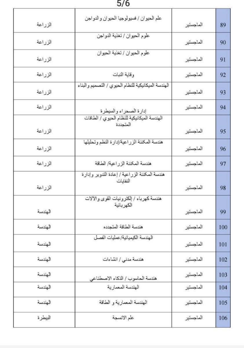*✨ أقرب جامعة للعراق – فرصتك الذهبية للدراسة في إيران! ✨* 

📢 التسجيل مفتوح حالياً في جامعة *إيلام الحكومية – نفقة خاصة* 
🗓 المباشرة: شهر 2 / سنة 2026

 *🔗 كروب طلاب جامعة إيلام الحكومية:* 
https://chat.whatsapp.com/IQoha4IT3UX68zFOOivxyu?mode=ac_t

 *📍 موقع الجامعة:* 

- تبعد ساعة واحدة فقط عن منفذ مهران
- ساعتين عن منفذ المنذرية
- حوالي 5 ساعات من الموصل

💰 *الرسوم الدراسية للكورس 😗 

- التخصصات الإنسانية: 750 دولار
- التخصصات العلمية والهندسية: 850 دولار
🔺 كورس اللغة الفارسية *(منفصل)* : 550 دولار

🚨 *تبليغ مهم بخصوص المعدل والمقاعد:* 

🔴 المقاعد محدودة جداً – نفقة خاصة فقط

📌 *التخصصات التي تتطلب معدل (65% – 70%):* 

- محاسبة
- قانون
- اللغة الإنجليزية
- اللغة العربية
- علوم القرآن
- إدارة أعمال
- أحياء مجهرية

 *📌 بقية التخصصات:* 

معدل 55% فما فوق

 *القبول حسب الأفضلية وتوفر المقاعد* 

📂 *نرجو* من الجميع الإسراع بجمع وإرسال الملفات

📚 تخصصات الماجستير *المتاحة:* 

 *أولاً – التخصصات الإنسانية:* 
1. محاسبة
2. أدب عربي
3. اقتصاد
4. إدارة أعمال
5. تاريخ
6. علم الاجتماع
7. اللغة الفارسية
8. علوم القرآن والحديث
9. فلسفة وكلام إسلامي
 *ثانياً – التخصصات العلمية:* 
10. كيمياء
11. فيزياء
12. أحياء دقيقة
13. بيولوجيا
14. رياضيات
15. مياه وتربة
16. وراثة ونباتات
17. فسيولوجيا وبيئة النباتات
18. علوم الغابات
19. إدارة الحيوان
 *ثالثاً – التخصصات الهندسية:* 
20. هندسة كهرباء
21. هندسة مدني
22. هندسة معماري
23. هندسة طاقة متجددة
24. هندسة كيميائية
25. هندسة حاسوب
 *رابعاً – التخصصات البيطرية:* 
26. بيطرة – أنسجة
27. بيطرة – جراثيم

 *📚 تخصصات الدكتوراه:* 
1. اللغة الفارسية
2. تدريس اللغة الإنجليزية
3. كيمياء
4. علوم القرآن
5. فقه وفلسفة إسلامية
6. الزراعة – تغذية الحيوان والدواجن
7. علوم الغابات
8. وراثة ونباتات
9. الهندسة الكيميائية

اهلا وسهلا  بكم لتزويدكم بكافة التفاصيل تواصل معنا عبر الواتساب  الاتي👇👇👇  :-
https://wa.me/message/VUZW36TPQXBHG1
او 
0777 598 9000
