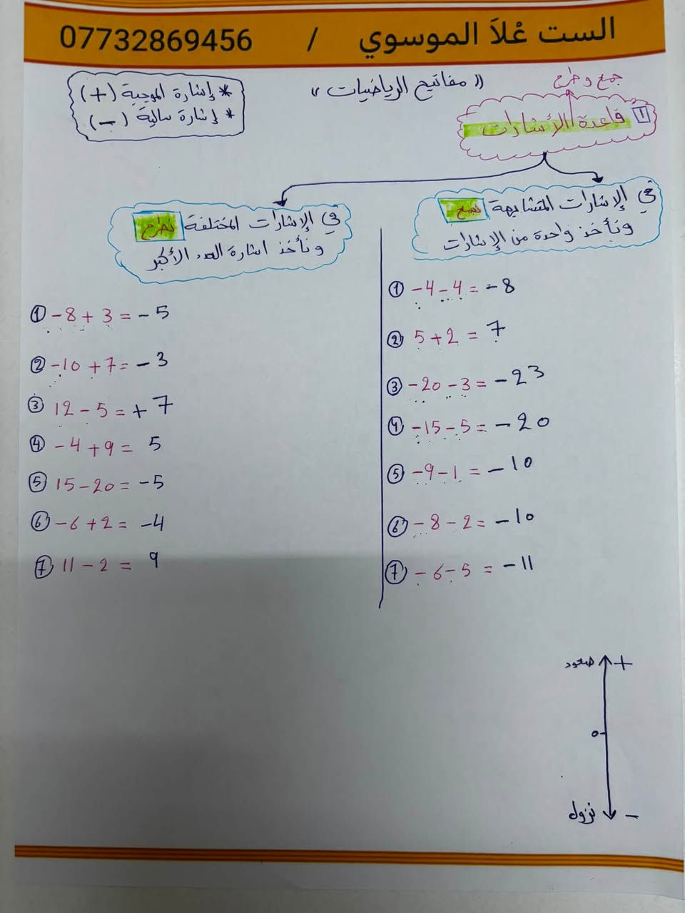 📺 شاهدوا شرح أساسيات الرياضيات للثالث متوسط: https://youtu.be/-Em3fcLUDFI?si=hqjejDgGYmOykUCp
📍 الحرية، حي السلام | 📞 ***********
